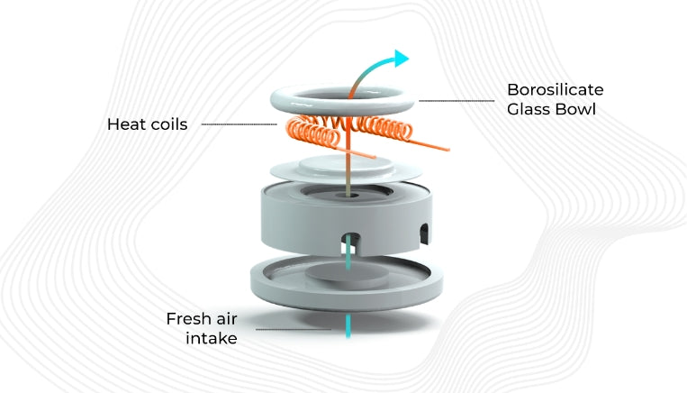 Dry Herb Vaporizer Technology